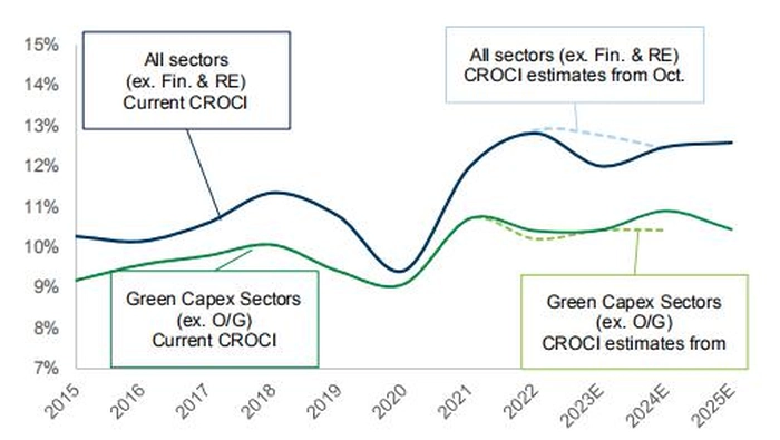 【BT资本市场】绿色资本支出 - 正常运转和备用产能