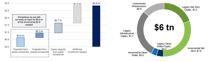 【BT资本市场】绿色资本支出 - 正常运转和备用产能 【BT资本市场】绿色资本支出 - 正常运转和备用产能