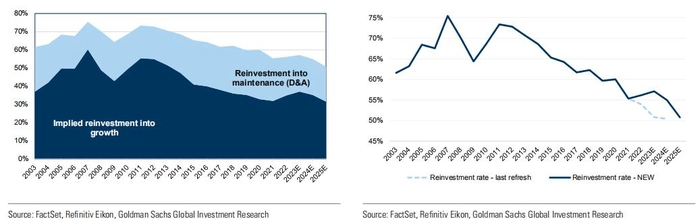 【BT资本市场】绿色资本支出 - 正常运转和备用产能 【BT资本市场】绿色资本支出 - 正常运转和备用产能