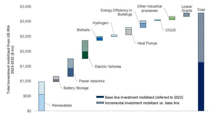 【BT资本市场】绿色资本支出 - 正常运转和备用产能