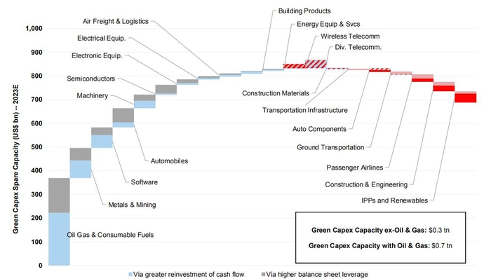 【BT资本市场】绿色资本支出 - 正常运转和备用产能 【BT资本市场】绿色资本支出 - 正常运转和备用产能