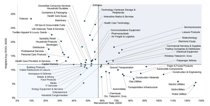 【BT资本市场】绿色资本支出 - 正常运转和备用产能 【BT资本市场】绿色资本支出 - 正常运转和备用产能