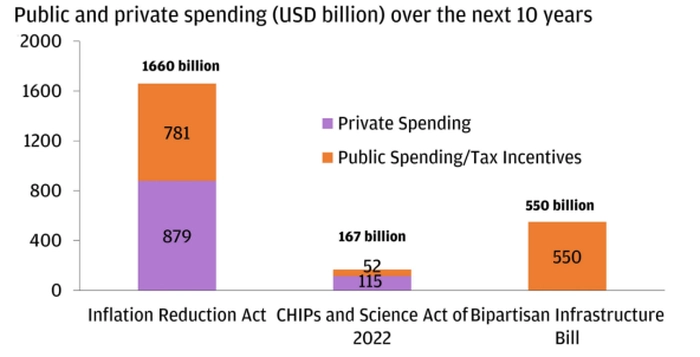 【制造业研报】美国产业政策遇到新的机遇? 【制造业研报】美国产业政策遇到新的机遇?