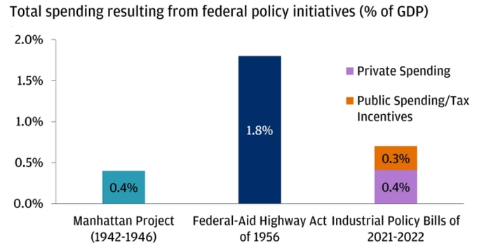 【制造业研报】美国产业政策遇到新的机遇? 【制造业研报】美国产业政策遇到新的机遇?