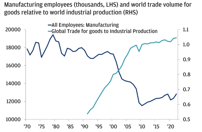 【制造业研报】美国产业政策遇到新的机遇? 【制造业研报】美国产业政策遇到新的机遇?