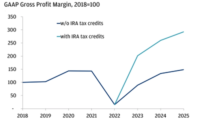 【制造业研报】美国产业政策遇到新的机遇? 【制造业研报】美国产业政策遇到新的机遇?