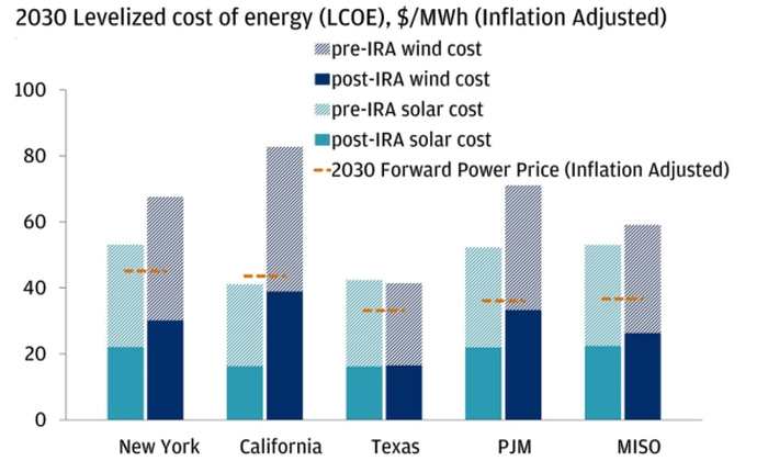 【制造业研报】美国产业政策遇到新的机遇? 【制造业研报】美国产业政策遇到新的机遇?