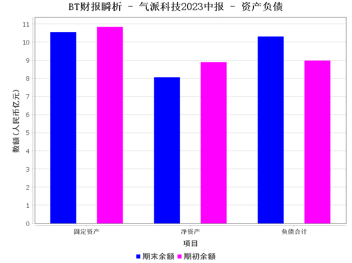 气派科技2023中报解析:面临挑战,寻求突破 气派科技2023中报解析:面临挑战,寻求突破