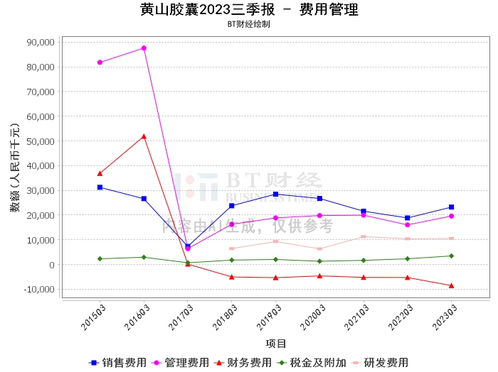 黄山胶囊2023三季报：营业收入、净利润双增，资产总计提升，现金流量净额大幅增长