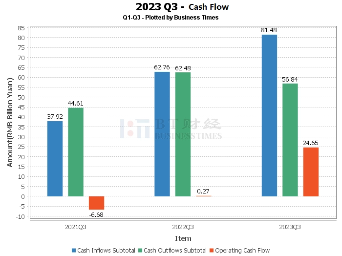 Suzhou Bank's Q3 2023 Report: Slight Decrease in Debt-to-Asset Ratio, Increase in Net Profit, Steady Performance Suzhou Bank's Q3 2023 Report: Slight Decrease in Debt-to-Asset Ratio, Increase in Net Profit, Steady Performance