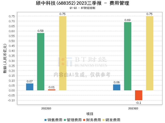 颀中科技2023三季报：营收增长16.91%，净利润微降0.76%，资产负债率显著下降