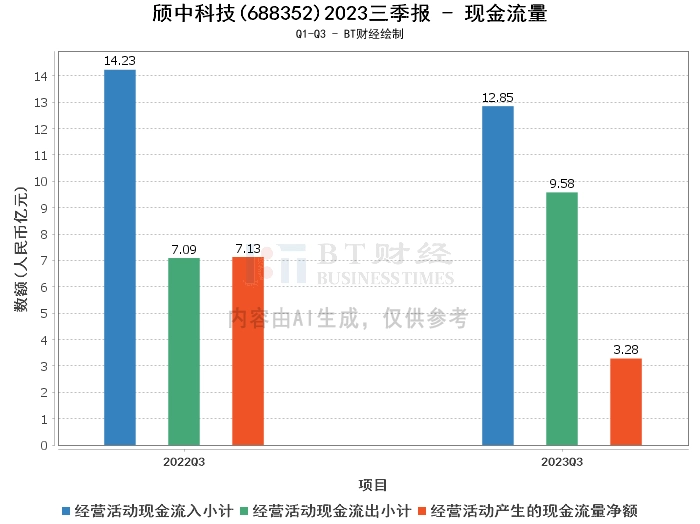 颀中科技2023三季报：营收增长16.91%，净利润微降0.76%，资产负债率显著下降