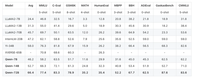 首届通义千问AI挑战赛开赛,参赛者可畅玩通义开源模型家族 首届通义千问AI挑战赛开赛,参赛者可畅玩通义开源模型家族