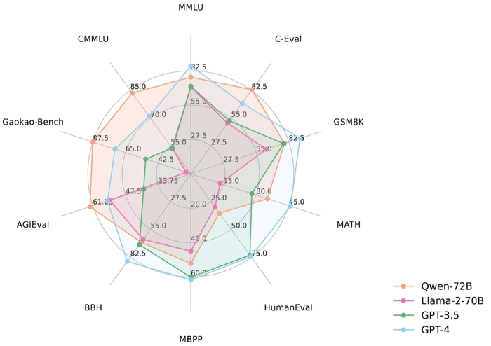首届通义千问AI挑战赛开赛,参赛者可畅玩通义开源模型家族 首届通义千问AI挑战赛开赛,参赛者可畅玩通义开源模型家族