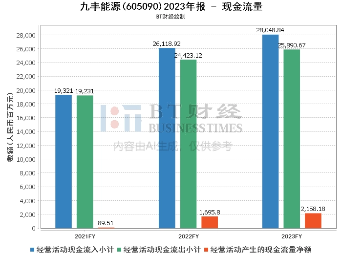 九丰能源2023年度财报解读：清洁能源业务稳健增长，财务状况持续优化