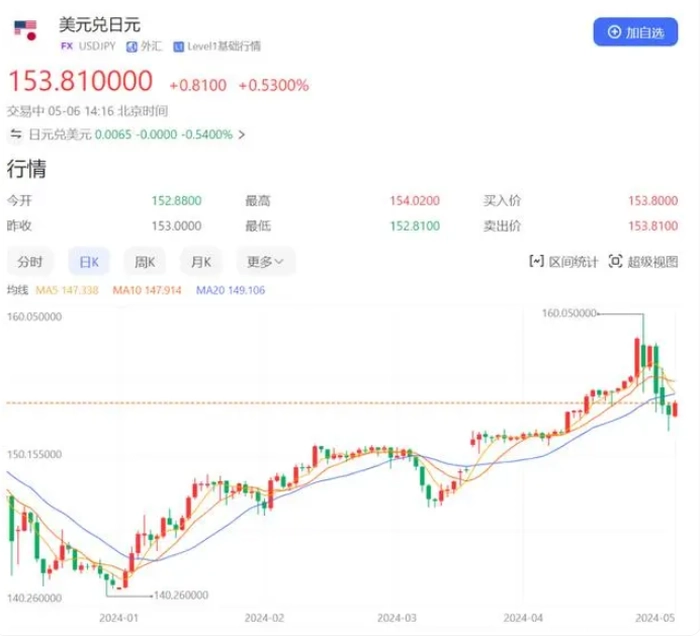 【RCEP财讯】汇率下跌激发中国游客赴日本“买买买”热潮 【RCEP财讯】汇率下跌激发中国游客赴日本“买买买”热潮