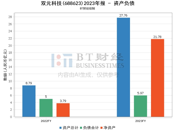 双元科技2023年报:深入解读财务数据与经营表现 双元科技2023年报:深入解读财务数据与经营表现