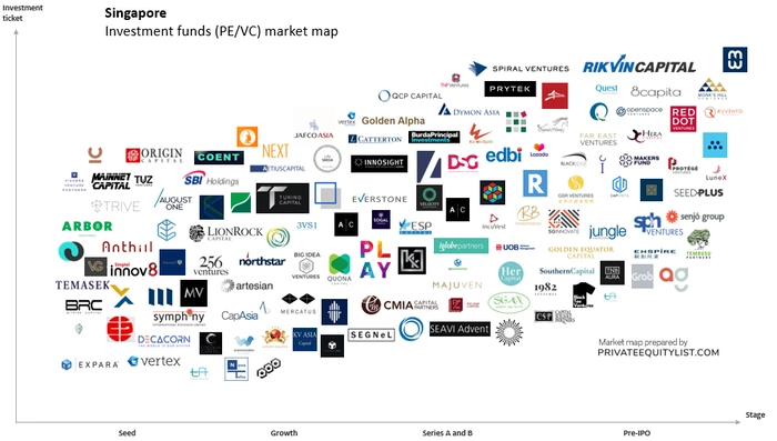 东南亚数字经济融资回暖  新加坡资金流稳健支撑区域市场信心