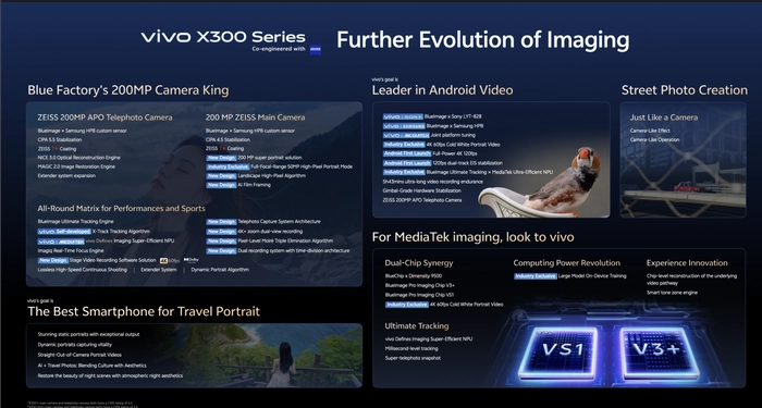 vivo 推出 X300 系列旗舰机 加速布局马来西亚高端市场 vivo 推出 X300 系列旗舰机 加速布局马来西亚高端市场