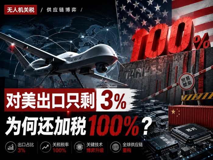 100%关税砸向无人机:中国对美出口占比只剩3%,真正影响在哪? 100%关税砸向无人机:中国对美出口占比只剩3%,真正影响在哪?