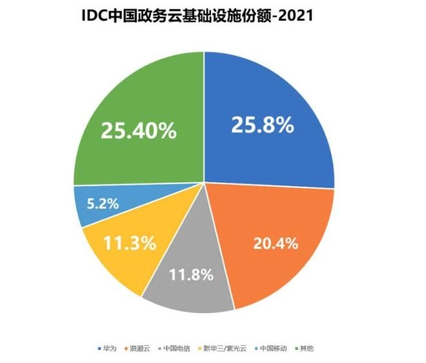 华为如何实现弯道超车？