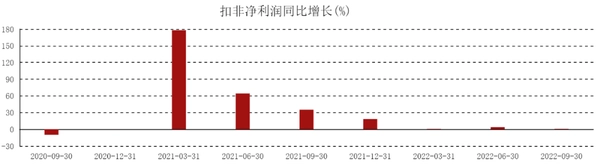 公牛，反垄断后还能“牛”吗？