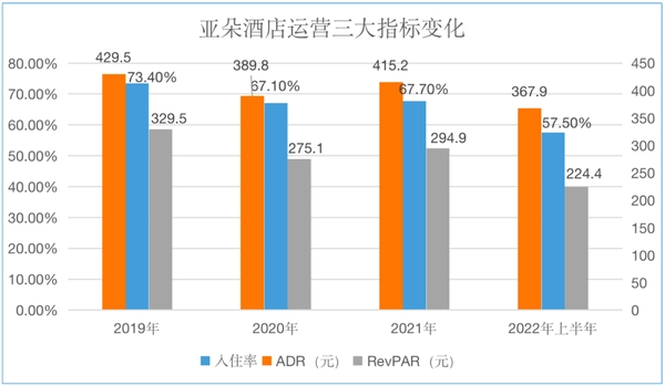 亚朵，会给中概股长脸吗？