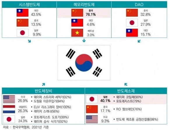 韩国未能击落飞越首尔的朝鲜无人机，总统盛怒，无人机股票纷纷上涨