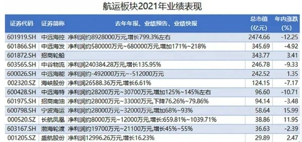 长荣海运，52个月年终奖是最后的疯狂？