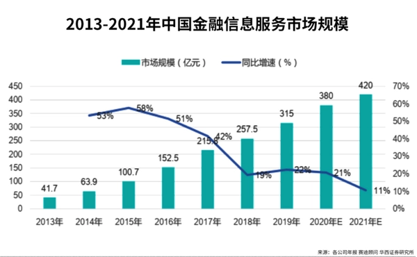格隆汇收购字节跳动旗下金美林证券投顾牌照，进军投顾业务