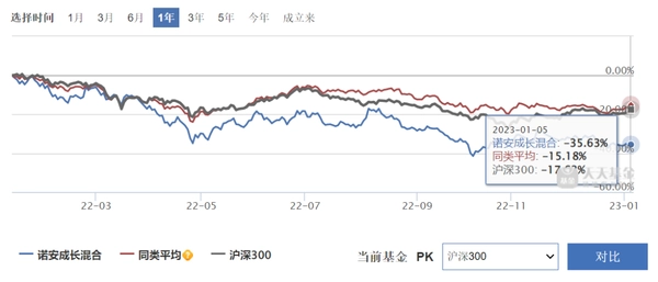 年度策划｜玩不起的基金，跑不赢的大盘