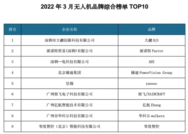 那个让鹰酱头疼的无人飞艇，背后是谁？