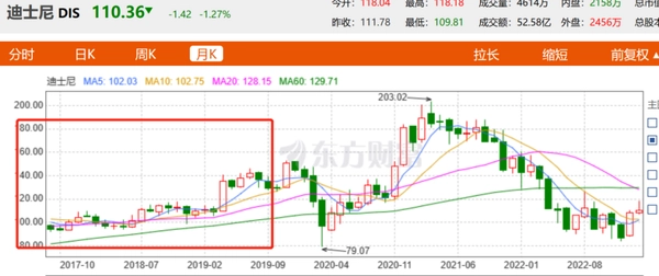 迪士尼的下一步是裁员？