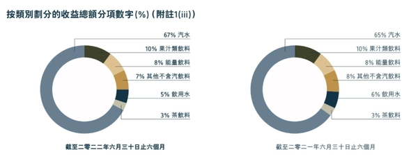 可口可乐，困在汽水中？