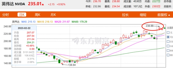ChatGPT的红利英伟达吃不下？